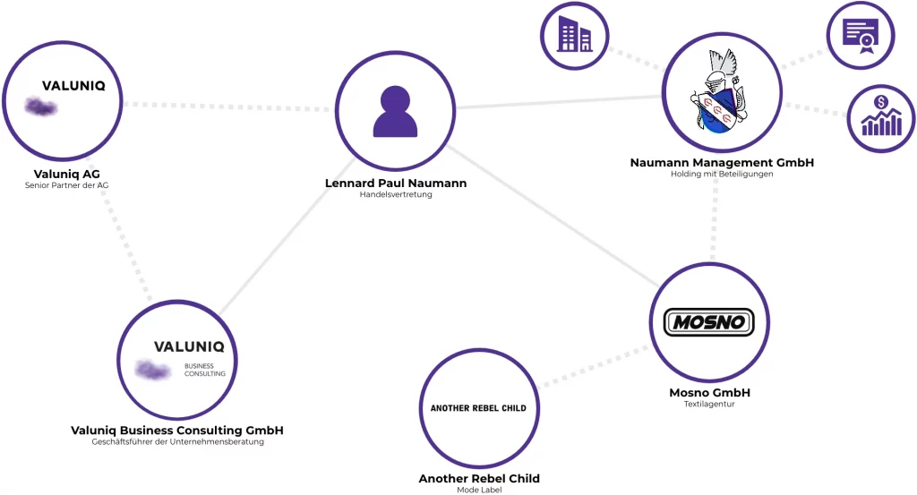 Lennard-paul-naumann-holding-aufbau