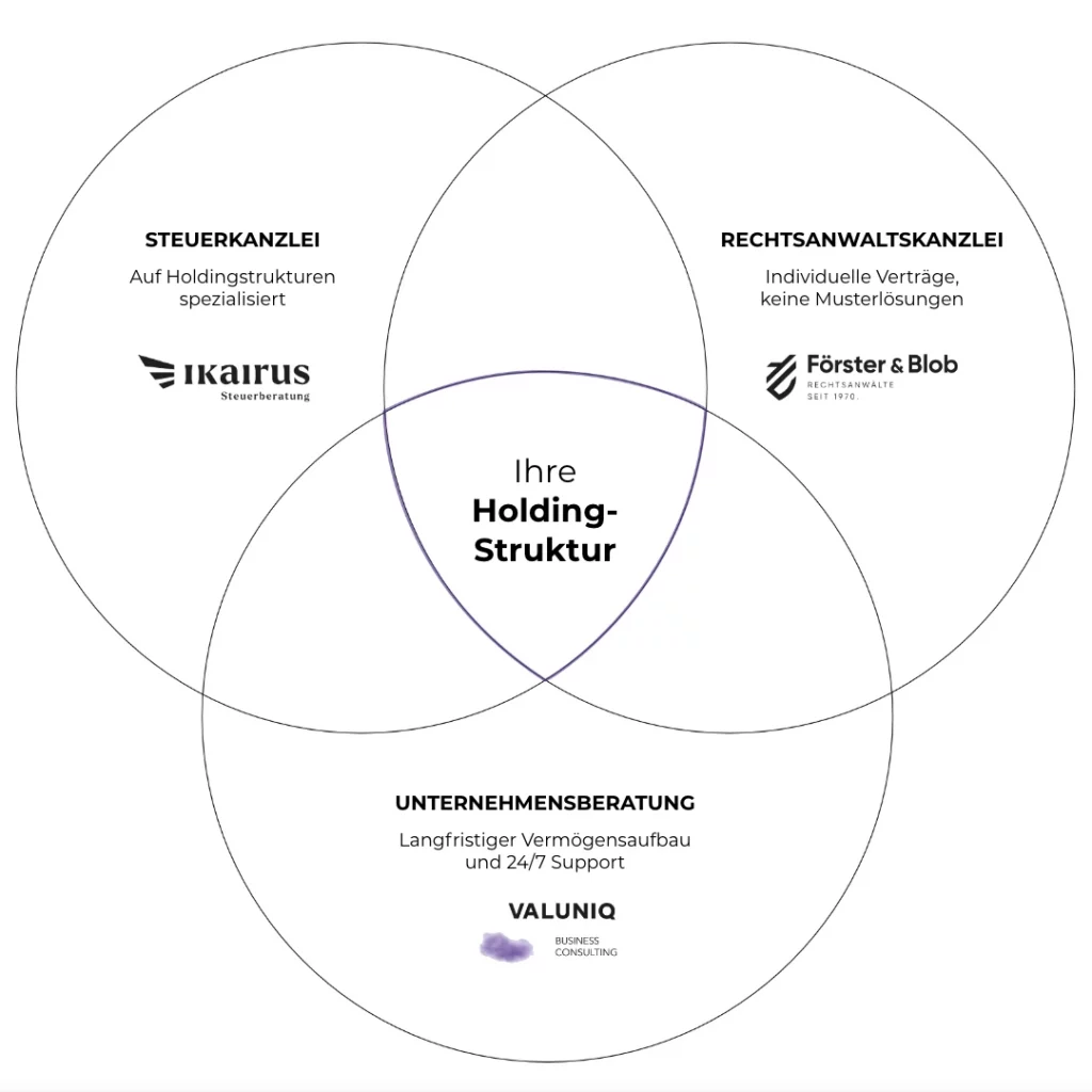 Steuerkanzlei-ikairus-rechtsanwaltskanzlei-foerster-blob-unternehmensberatung-valuniq-business-consulting